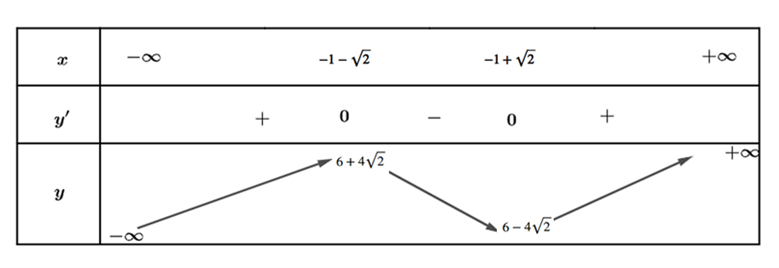 h học Chương tr&igrave;nh học - Đến Kh&oacute;a Học Bắt đầu kết hợp kh&oacute;a học của bạn bằng c&aacute;ch tạo c&aacute;c phần, b&agrave;i giảng v&agrave; t (ảnh 1)