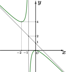 Dựa v&agrave;o đồ thị h&agrave;m vận tốc, ta c&oacute; thể suy (ảnh 1)