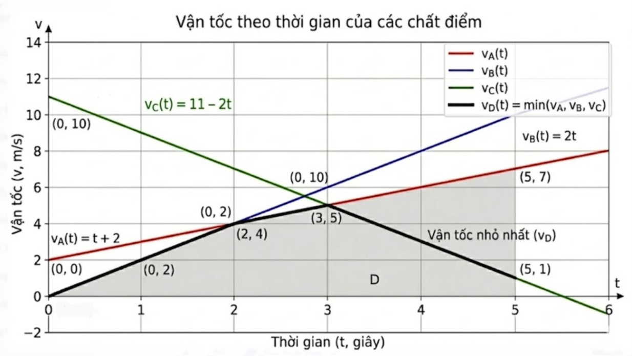 Hai điểm cực trị của đồ thị h&agrave;m số l&agrave; \(\left( (ảnh 2)