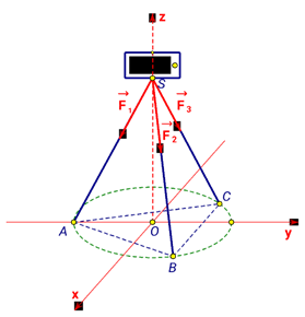 Vậy chi ph&iacute; thấp nhất l&agrave; \(216.40 (ảnh 2)