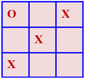 Hai bạn An và Bình cùng chơi trò chơi đánh cờ carô trên một bảng ô vuông kích thước 3x3 (gồm 9 ô trống). Luật chơi quy định An đi trước, mỗi lượt điền một dấu “X” vào một ô trống và Bình đi sau, mỗi lượt điền một dấu “O” vào một ô trống. (ảnh 1)