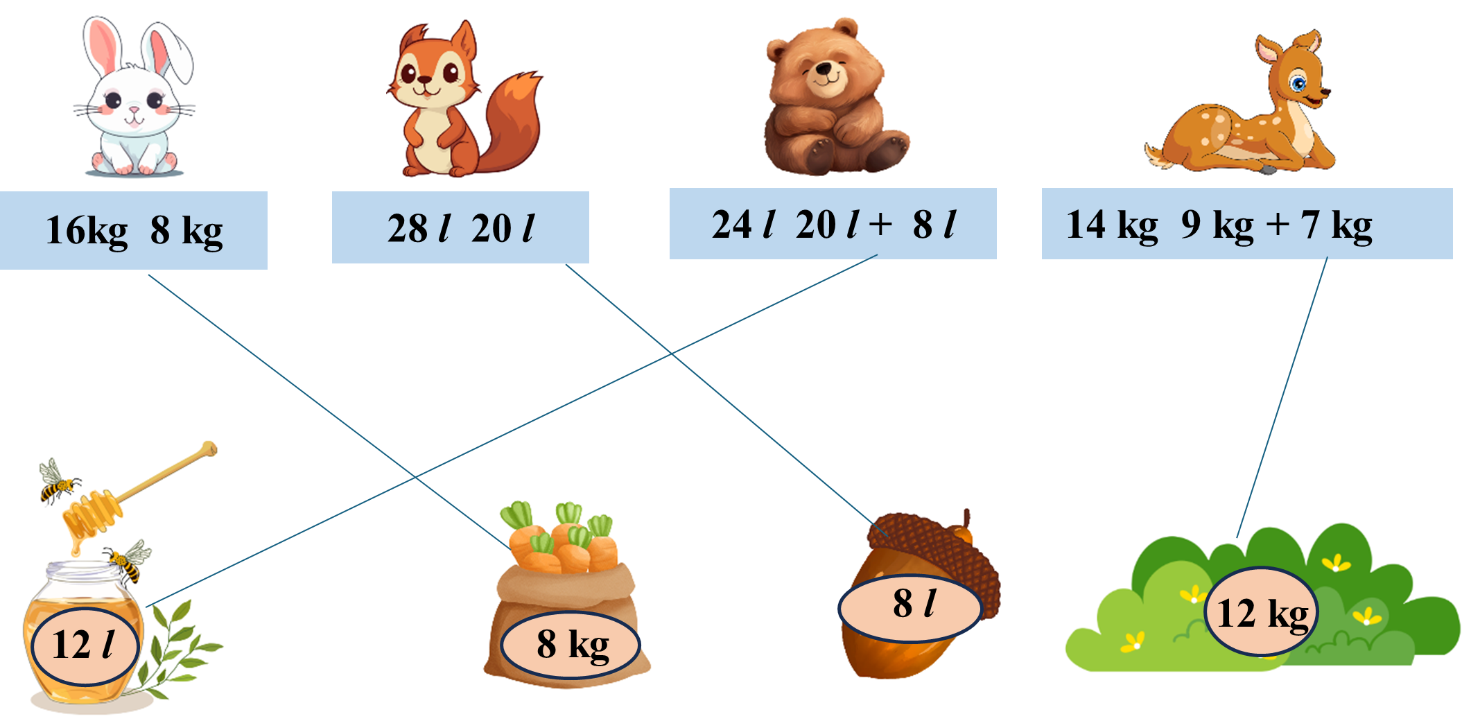 Nối đúng 16 kg - 8 kg (ảnh 2)