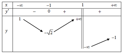 Tọa độ của vectơ \(\overrightarrow u  + \overrightarrow v \) l&agrave; A. \[\left( { - 3;1; - 3} \right)\].	B. \[\left( { - 2;2;0} \right)\].	C. \[\left( {1;3;3} \right)\].	D. \[\left( { - 1;3;3} \right)\]. (ảnh 1)