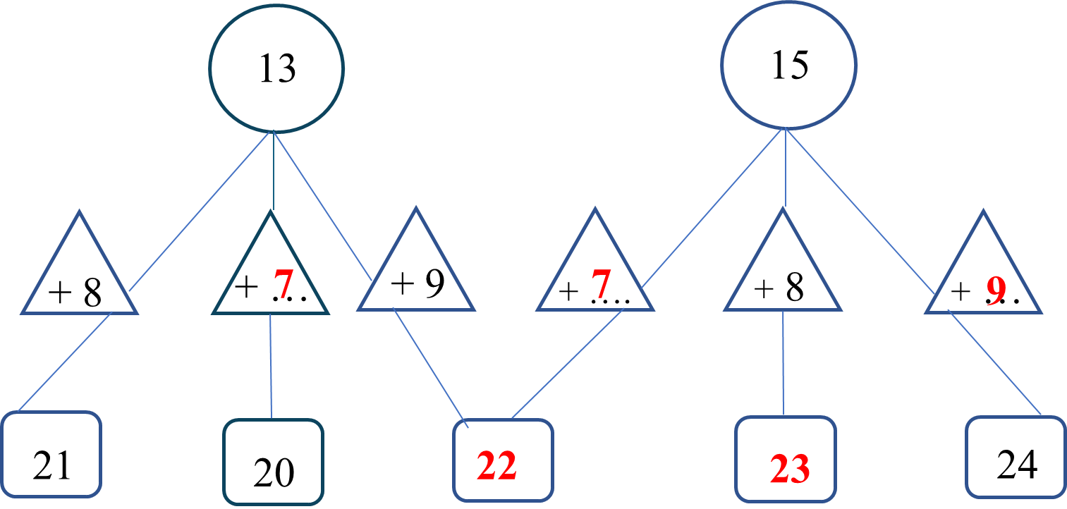 Điền Số? th&iacute;ch hợp (ảnh 2)