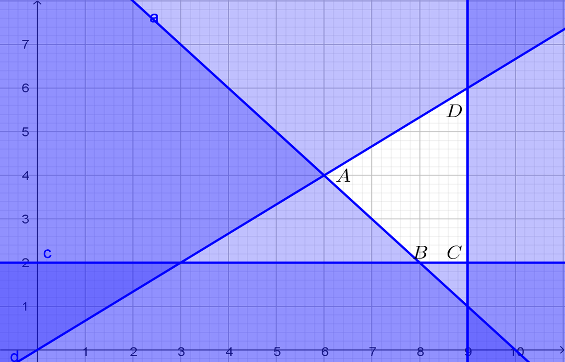 Phòng chăm sóc khách hàng của công ty A làm việc từ 8h00 sáng đến 20h00 mỗi ngày. Nhân viên trực tổng đài làm việc theo 2 ca, mỗi ca 8 tiếng, ca I từ 8h00 đến 16h00 và ca II từ 12h00 đến 20h00. Tiền lương của nhân viên được tính theo giờ (bảng dưới đây): (ảnh 1)