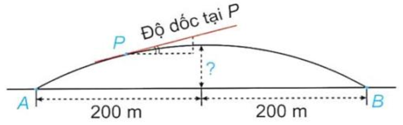 Vậy đ&agrave;i quan s&aacute;t sẽ kh&ocirc;ng nh&igrave;n thấy m&aacute;y bay. (ảnh 1)