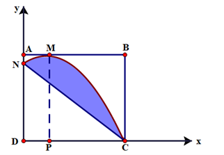 Đ&aacute;p &aacute;n: 95.  Gắn trục toạ độ \(Oxy\) như h&igrave;nh vẽ. (ảnh 2)