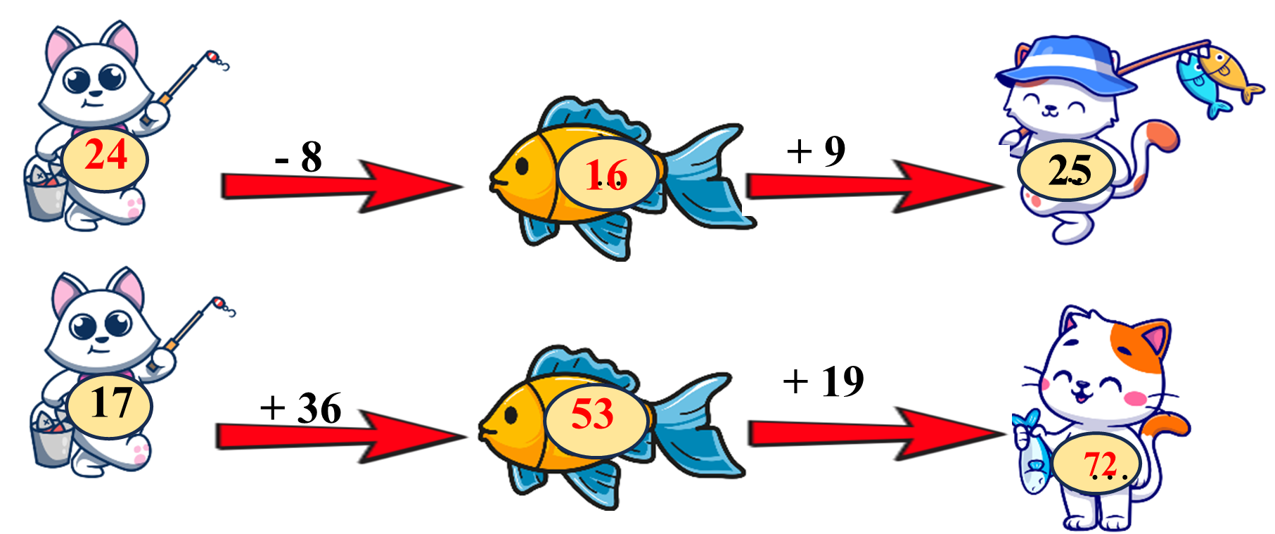  Điền Số? thích hợp .... -8 .. +9 =25 (ảnh 2)