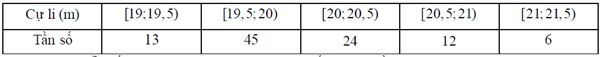 Bảng dưới đây thống kê cự li ném tạ của một vận động viên.   Phương sai của mẫu số liệu ghép nhóm trên (làm tròn đến hàng phần trăm) là A. 0,29.	B. 0,27.	C. 0,28.	D. 0,26. (ảnh 1)