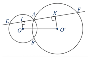 a) Đ&uacute;ng.  V&igrave; \(\Delta OAE\) c&acirc;n tại \(O\) n&ecirc; (ảnh 1)