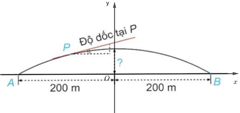 Vậy đ&agrave;i quan s&aacute;t sẽ kh&ocirc;ng nh&igrave;n thấy m&aacute;y bay. (ảnh 2)