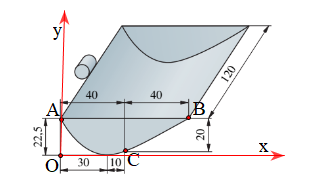 Mép dưới của một gầu xúc được mô tả theo từng đoạn bởi một hàm bậc hai chứa đường cong \[AC\] và một hàm bậc nhất chứa đoạn thẳng \[BC\] (tất cả kích thước tính bằng cm)  Tính dung tích (thể tích chứa) của gầu xúc bằng bao nhiêu lít? (ảnh 2)