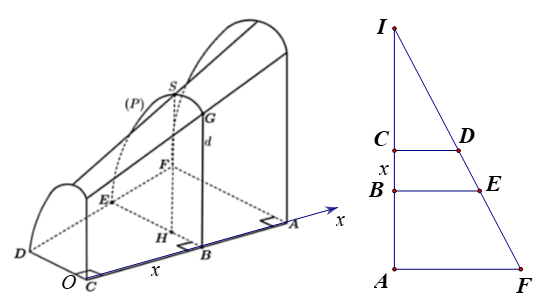 Thể t&iacute;ch đường hầm l&agrave; \(V = \int (ảnh 3)