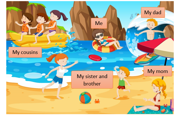 Look at the picture and describe it.  Example: My dad is surfing. (ảnh 1)