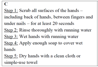 Look at four step-by-step processes for effective hand washing. Circle the letter A, B, C or D to indicate the correct one. (ảnh 3)