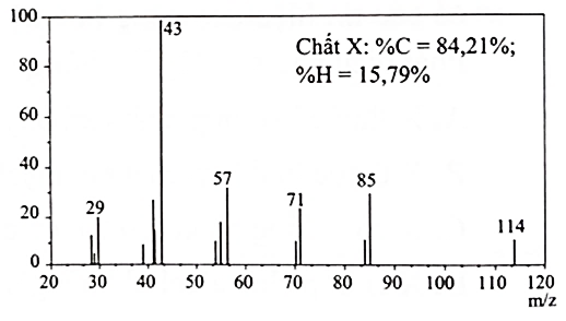 Hydrocarbon X được dùng làm chất chuẩn để đánh giá chất lượng của nhiên liệu hoá thạch (xăng, dầu). Cho phổ khối lượng (MS) và phần trăm khối lượng các nguyên tố trong phân tử của chất X trong hình dưới đây. (ảnh 1)