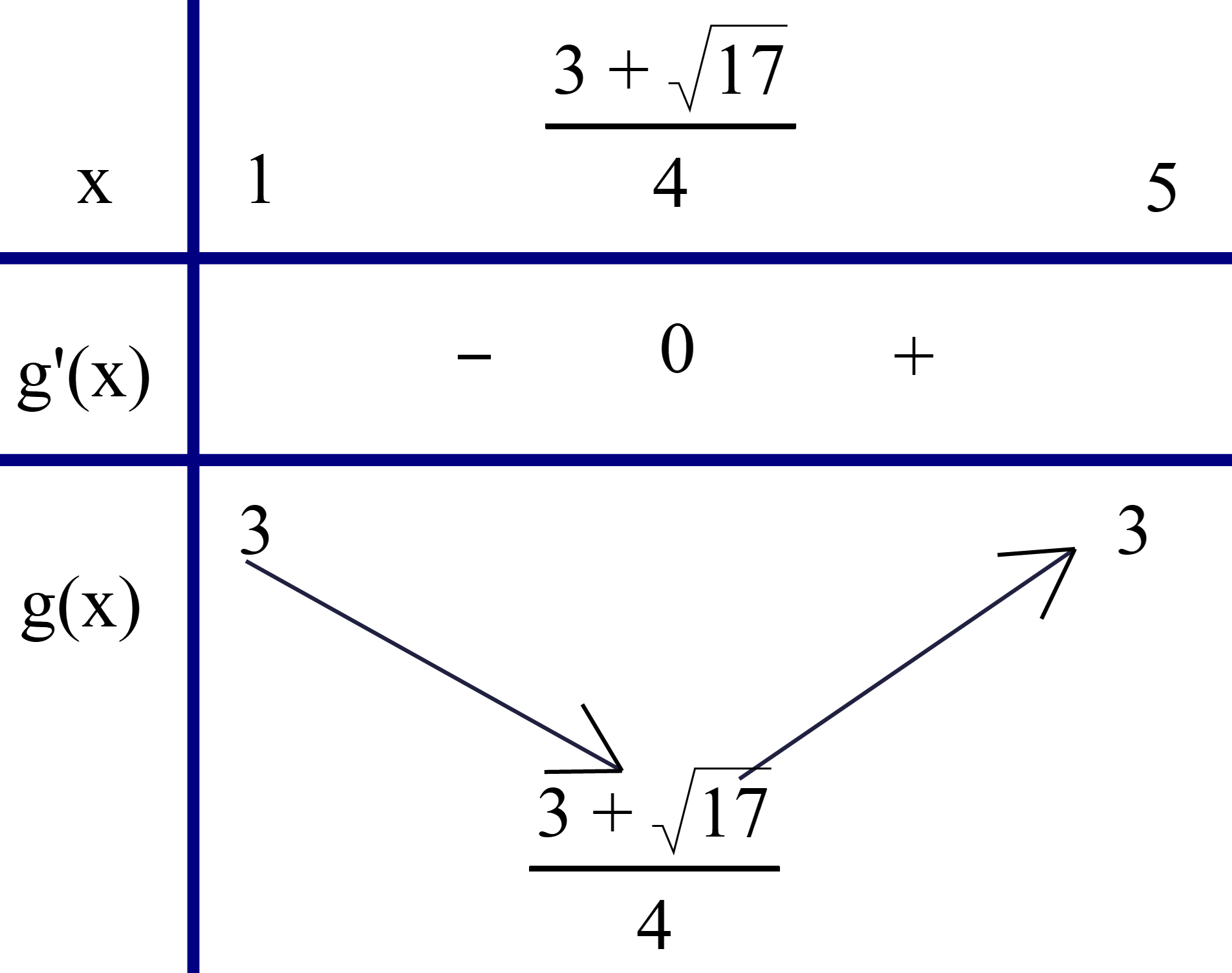 Ta c&oacute;  \(\int\limits_1^2 {\left[ {2f\left( (ảnh 1)
