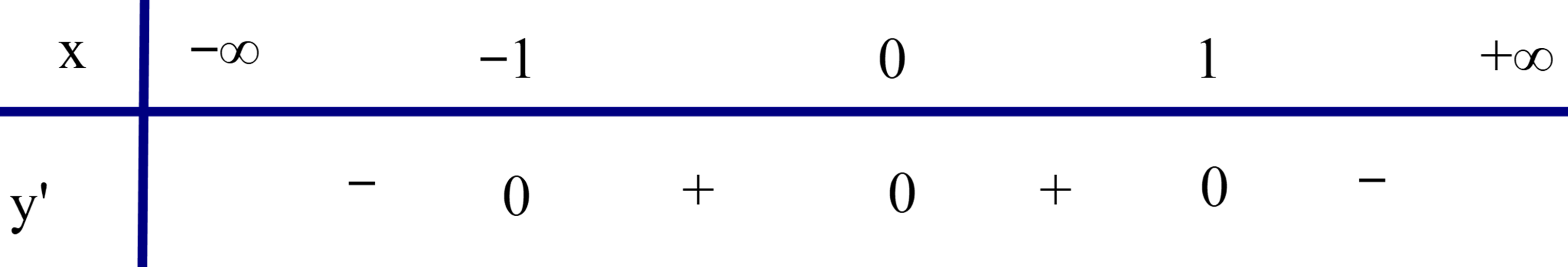 rrightarrow u&nbsp; = \left( { - 1;0;2} \right)\)l&agrave;m vectơ chỉ phương c&oacute; phương tr&igrave;nh l&agrave; \(\left\{ \begin{array}{l}x = 1 - t\\y = 2\\z =&nbsp; - 1 + 2t\end{array} \right.\). Chọn B. (ảnh 1)