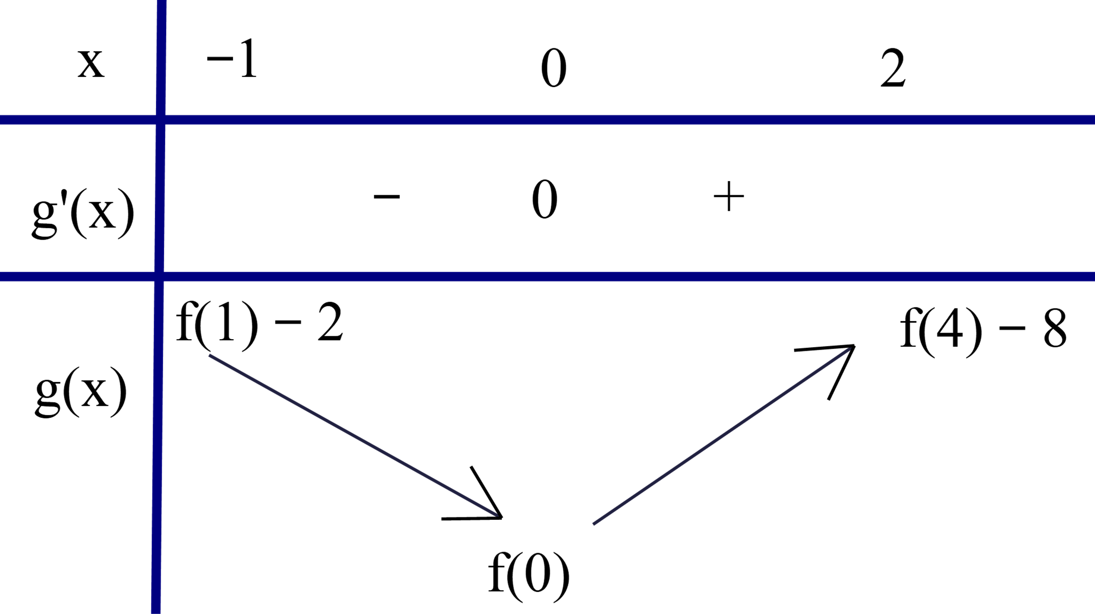 Đường thẳng \(d\) đi qua điểm \(A\left( {1;2;2 (ảnh 2)
