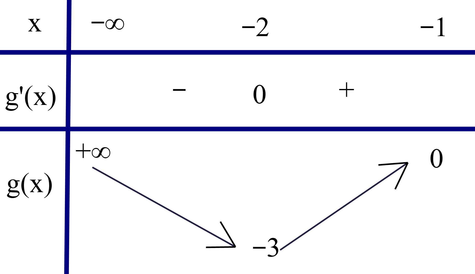 Ta c&oacute;: \(y' =&nbsp; - 3{x^2} - 12x + 4m (ảnh 1)