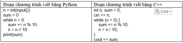 Chọn một trong hai ngôn ngữ Python hoặc C++ để xem xét đoạn chương trình sau:  Phương án nào dưới đây là kết quả hiển thị trên màn hình sau khi thực hiện đoạn chương trình trên với n=1356? (ảnh 1)