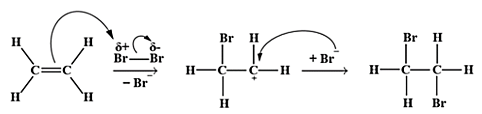 Ethylene là một trong những hóa chất quan trọng, có nhiều ứng dụng trong đời sống như kích thích quả mau chín, điều chế nhựa làm sản phẩm gia dụng,…  (ảnh 1)