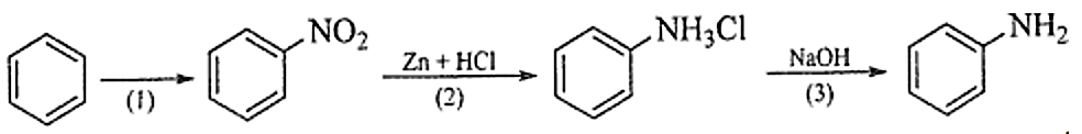 Trong phòng thí nghiệm, aniline có thể được điều chế từ benzene theo sơ đồ gồm ba giai đoạn được đánh số (1), (2) và (3) như sau:  Trong một thí nghiệm tổng hợp aniline theo sơ đồ trên, từ 15,0 mL benzene (khối lượng riêng bằng 0,878 g/mL)  (ảnh 1)