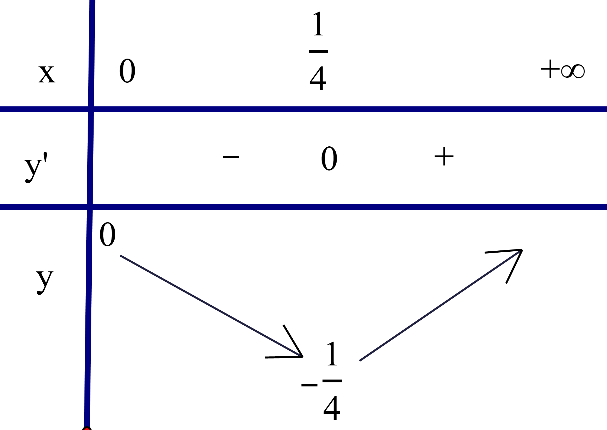 + C_{100}^2}}{{C_{200}^2}} \approx 0,0075\). Chọn C. (ảnh 1)