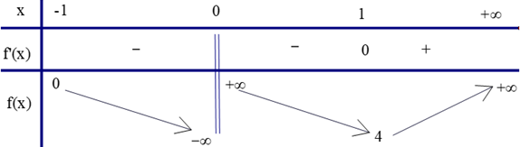  { - 8;9;27} \right) \Rightarrow a + b = 36\). Chọn A. (ảnh 1)