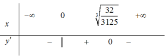 Tập nghiệm của phương tr&igrave;nh l&agrave; \[S = \left\{ { - 3;3} \right\}.\] Chọn A. (ảnh 1)