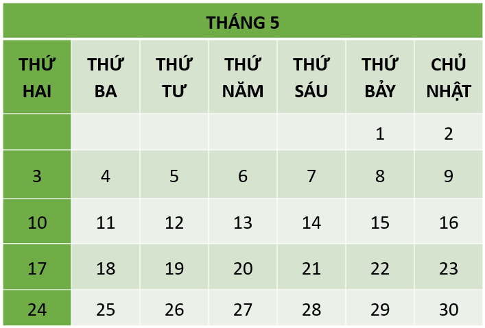Hoàn thành chỗ chấm sau.  Xem tờ lịch tháng 5 rồi trả lời các câu hỏi:  a) Gia đình của Minh sẽ đi du lịch vào thứ Bảy cuối cùng của tháng 5. Vậy đó là ngày …….  b) Ngày cuối cùng của tháng 5 là ……………. Ngày đầu tiên của tháng 6 cùng năm là thứ ………. (ảnh 1)