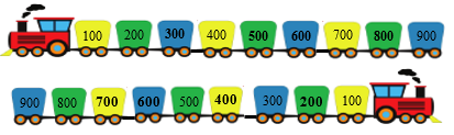 Điền Số? thích hợp   100 ....200   ..... 4000 (ảnh 2)
