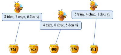 Mỗi chú ong đến hũ mật nào? (ảnh 2)