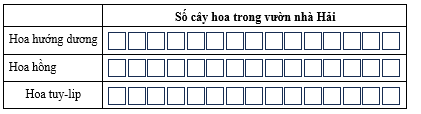 Tô màu các ô vuông theo số lượng kiểm đếm được. (ảnh 2)