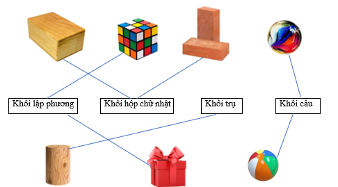 Nối:  Khối lập phương		Khối hộp chữ nhật		Khối trụ		Khối cầu (ảnh 2)