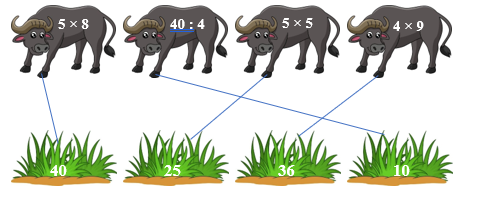 Nối: biểu thức 5x8 ; 40:4 (ảnh 2)