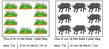 Điền số thích hợp vào ô trống:  (ảnh 2)