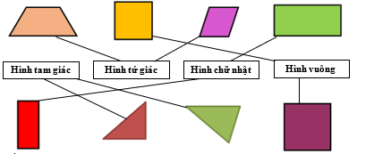 Nối hình với tên gọi của hình: (ảnh 3)