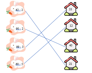 Nối các đáp án thích hợp (ảnh 2)