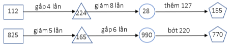 Điền số thích hợp vào ô trống   112 gấp 4 lần ................ giảm 8 lần ............. thêm 127 ....... (ảnh 3)