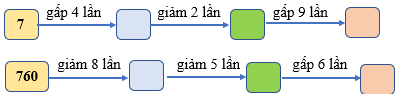 Số? 7 gấp 4 lần ... giảm 2 lần ... gấp 9 lần .... (ảnh 1)