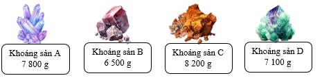 Điền vào chỗ trống.  Một nhóm nhà khoa học đang nghiên cứu bốn loại khoáng sản có trọng lượng như sau:  Họ quyết định phân tích các mẫu khoáng sản theo thứ tự từ mẫu nặng nhất đến mẫu nhẹ nhất. Mẫu nào được phân tích cuối cùng là ……………………………………….... (ảnh 1)