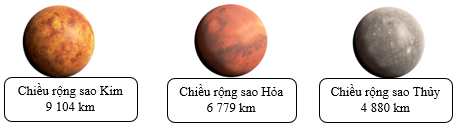 Thực hiện yêu cầu sau.  Một phi hành gia đã khám phá bốn hành tinh trong hệ Mặt Trời:     Nêu tên các hành tinh đó theo thứ tự từ hành tinh có chiều rộng nhỏ nhất đến hành tinh có chiều rộng lớn nhất. (ảnh 1)