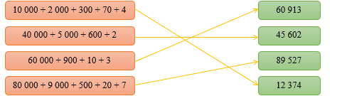Nối: biểu thức 10 000 + 2 000 + 300 + 70 + 4 (ảnh 2)