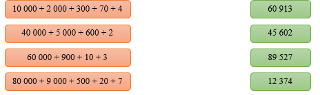 Nối: biểu thức 10 000 + 2 000 + 300 + 70 + 4 (ảnh 1)