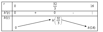 Tại thời điểm đ&uacute;ng 6 tuần sau khi trồng, chiều cao của c&acirc;y c&agrave; chua l&agrave; \(h(6) = 31,56\)(cm). (ảnh 1)