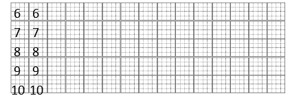 Tập viết số. (ảnh 1)