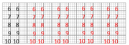 Tập viết số. (ảnh 2)