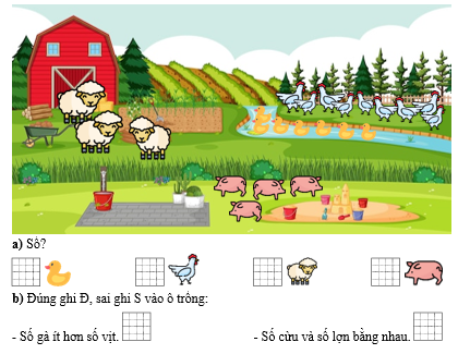 Quan sát hình dưới đây và trả lời câu hỏi. a) Số?  b) Đúng ghi Đ, sai ghi S vào ô trống:  - Số gà ít hơn số vịt.  (ảnh 1)