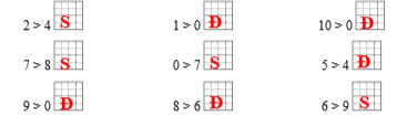 Đúng ghi Đ, sai ghi S vào ô trống:  2 > 4  (ảnh 1)